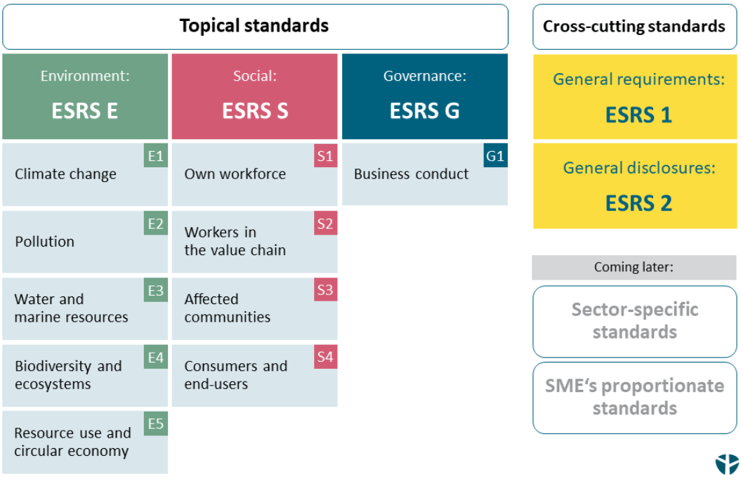 disability-and-the-corporate-sustainability-reporting-directive-csrd